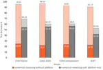 Breaking Numerical Reasoning in NLI
