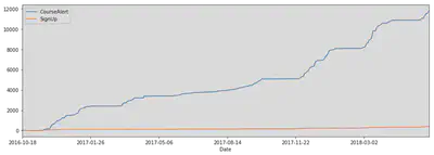 Cumulative usage plot